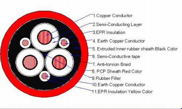 China 
                        Medium-Voltage Flexible Cable Epr/Pcp 3X120+70/3e
                      manufacture and supplier
