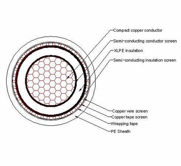 Chine 
                                 Mv kv 18/36Single Core souterraine de cuivre, de la norme DIN VDE 0276-620 1x240mm2                              fabrication et fournisseur