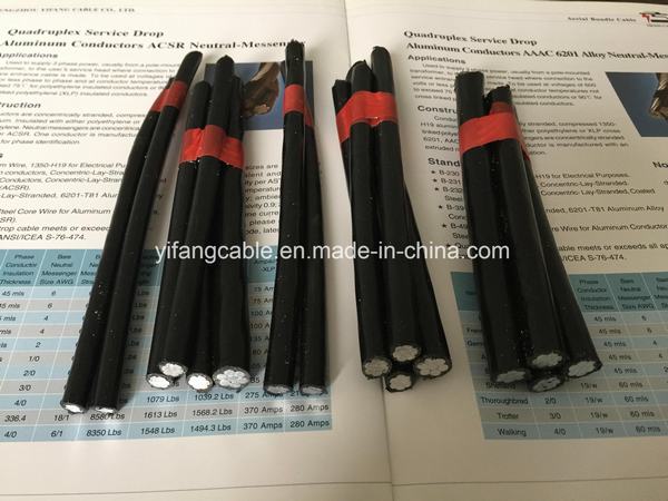 China 
                                 NFC Standard-XLPE Isolieraluminiumzusammengerollte Kabel-Malaysia-einkernige Luftkabel                              Herstellung und Lieferant