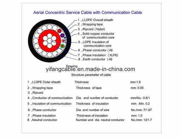 Chine 
                                 Disque en cuivre multibrins conducteur de phase concentrique de câble de connexion de Service de l'antenne (END)                              fabrication et fournisseur