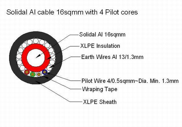 Chine 
                                 Deux coeurs d'aluminium Solidal le câble de service avec 4 coeurs pilote                              fabrication et fournisseur