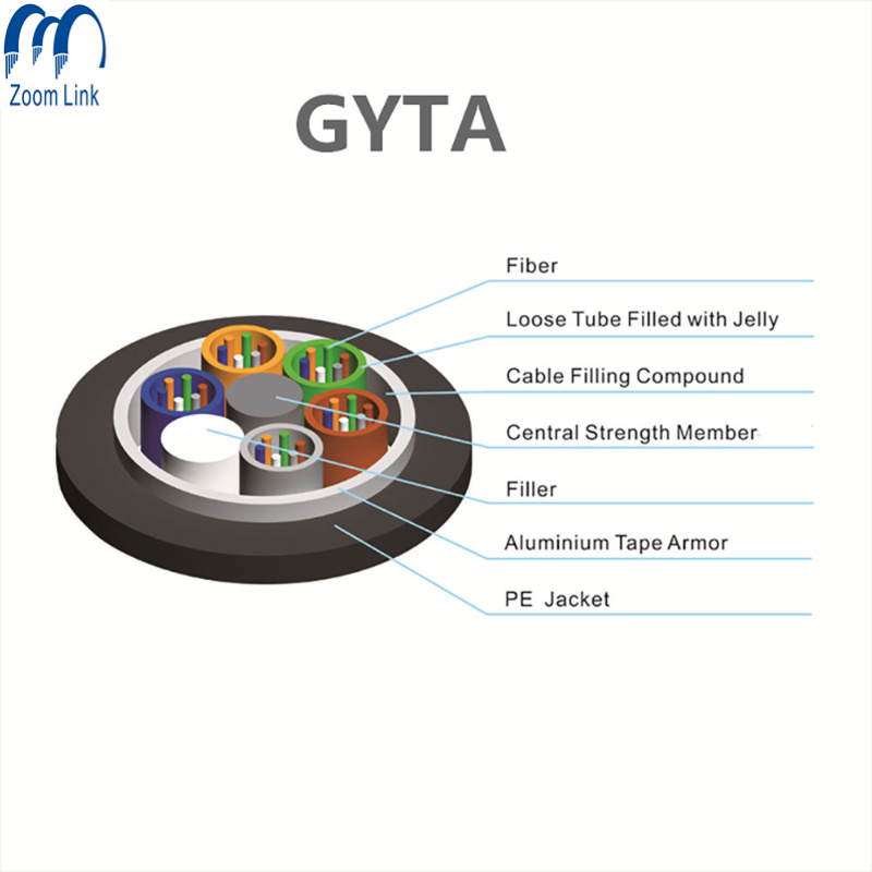 China 
                Hot Sale cable de fibra óptica monomodo Fibra Optica GYTA53 Comunicación Cable
              fabricante y proveedor