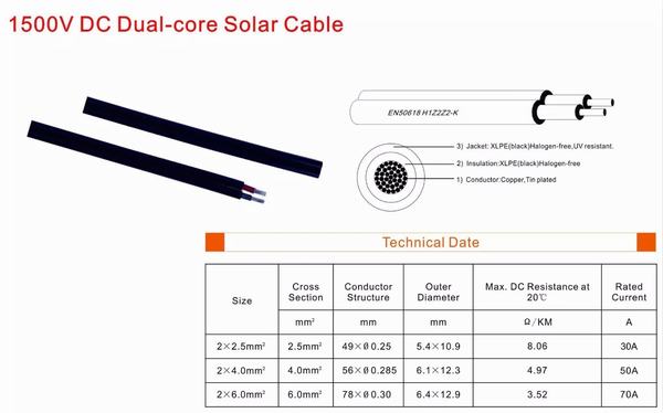 Chine 
                                 2x4mm2 deux coeurs les câbles des panneaux solaires photovoltaïques Câble pour projet photovoltaïque                              fabrication et fournisseur
