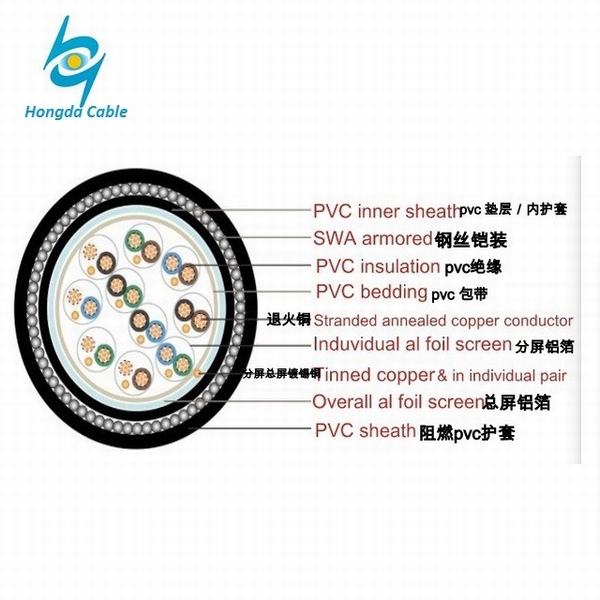 China 
                        Instrument Copper Wire PVC Insulated 12 Core 12gauge Control Cable
                      manufacture and supplier