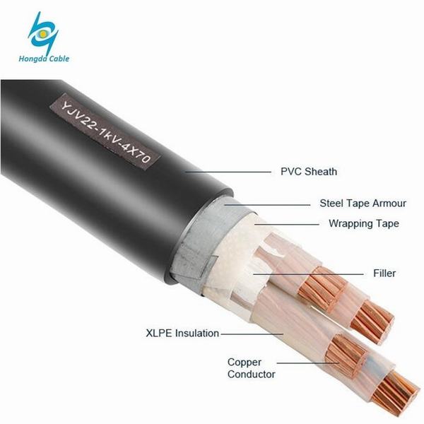 China 
                        Low Voltage Copper Cable 16mm 25mm 35mm 150mm 2 Core 3 Core 4 Core
                      manufacture and supplier