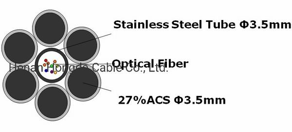 Cina 
                                 Collegare di fibra ottica 24core 48core di comunicazione del tubo 27% Acs Opgw dell'acciaio inossidabile                              produzione e fornitore