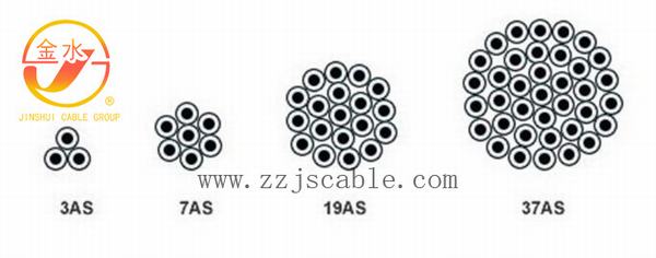 China 
                        AWG High Tensile Aluminum Clad Steel Strand
                      manufacture and supplier