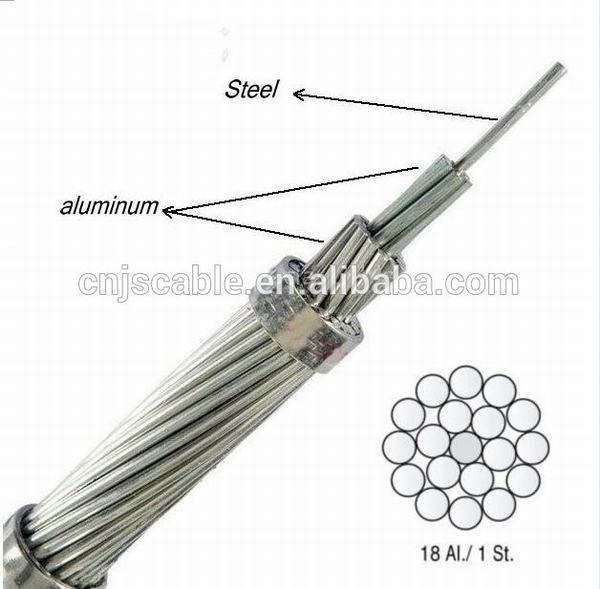 China 
                        BS215 Aluminum Conductor ACSR Dog Cat
                      manufacture and supplier
