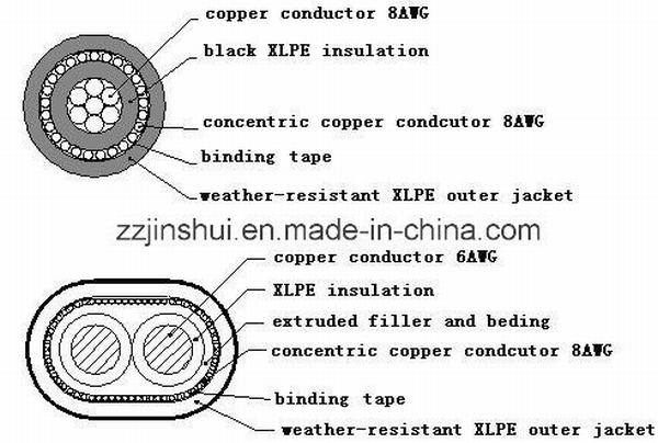 China 
                                 Condutor de Cu concêntrico/ Multi-Conductor Cabos de cobre                              fabricação e fornecedor