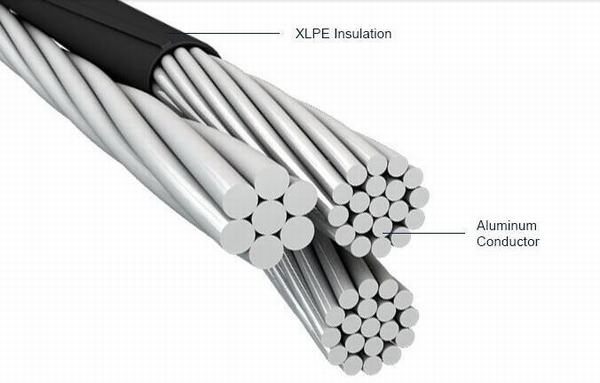 China 
                        Factory Price PVC XLPE Insulation Aerial Bundle Cable ABC Cable
                      manufacture and supplier