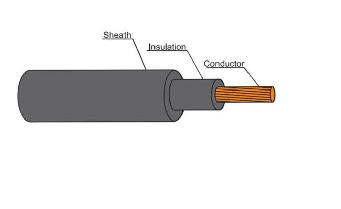 
                Cable de cobre Nyy Flexible de 120mm2
            