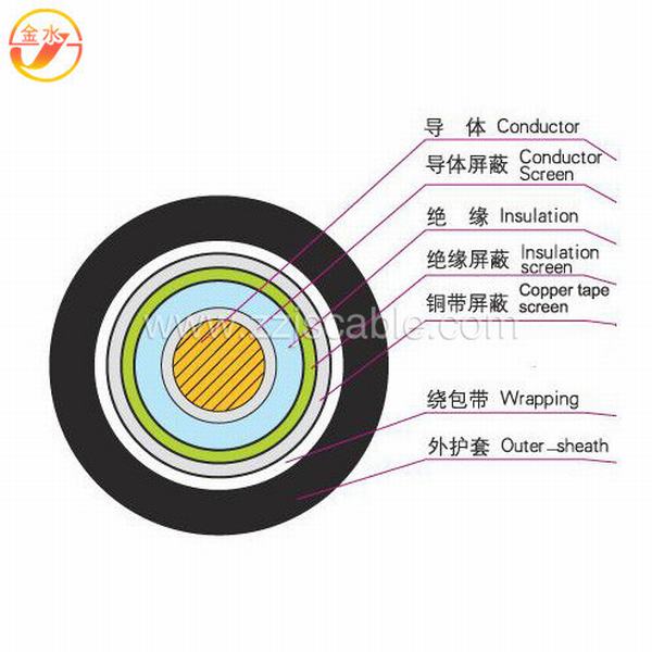 Chine 
                                 Étanche extérieur en fibre optique Câble composite de l'alimentation/câble d'alimentation                              fabrication et fournisseur